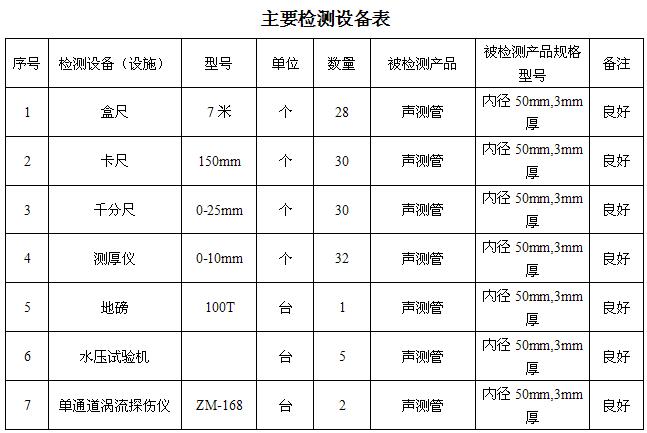 潜江桩基声测管主要生产设备-2
