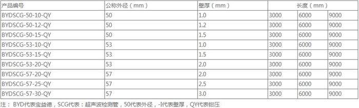 潜江钳压式声测管规格尺寸