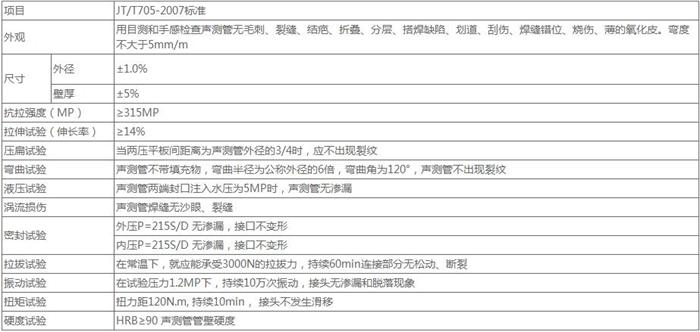 潜江螺旋式声测管批发技术参数